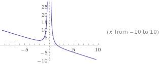 Исследовать функцию и построить ее график y=4-x^3/x^2