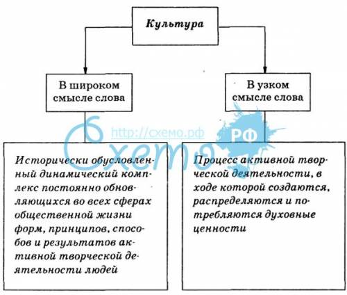 Стораны прамавугольніка 15 см і 9 см. Вылічы яго перыметр пры дапамозе дзеянняў складання і множання