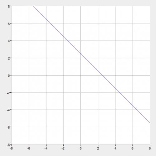 Y=2,5-x решите тема: линейная функция и её график