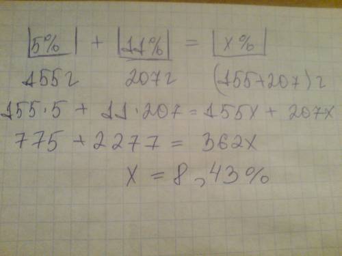 При смешивании 155г 5-ного раствора и 207 г 11%-ного раствора мочевины получится раствор г