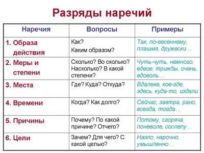 Какие качества личности императора вызывают у А.Ф. Тютчевой симпатию Одобрение, а какие осуждение?