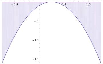 1)найдите значения х,при которых трехчлен -16x^2+8x-1 принимает отрицательные значения. 2)докажите,ч