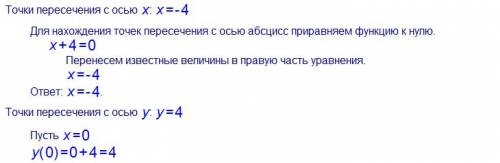 Построийте график ленейной функции y=x+4. найдите : а) точек парасечению графика с осями координат б