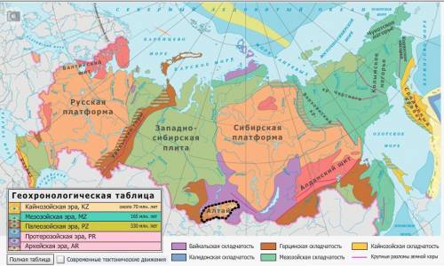 Связь между тектоническими структурами и формами рельефа