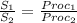 \frac{S_1}{S_2}=\frac{Proc_1}{Proc_2}