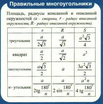 Площадь квадрата, вписанного в окружность равна 24 см в квадрате. найдите периметр правильного треуг