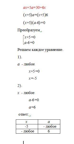 Решите относительно x уравнение: ax+5a=30+6x