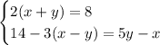 \begin{cases} 2(x+y)=8\\14-3(x-y)=5y-x\ \end{cases}