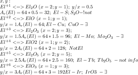 x,y: \\ El^+^1 <= El_2O\ (x=2; y=1);\ y/x=0.5 \\ A_r(El)=64*0.5=32;\ El-S; S_2O - !not \\ El^+^2 <= ElO\ (x=1; y=1);\\ y/x=1 A_r(El)=64; El-Cu;\ CuO- \exists \\ El^+^3 <= El_2O_3\ (x=2; y=3);\\ y/x=1.5 A_r(El)=64*1.5=96;\ El-Mo;\ Mo_2O_3 \ - \exists\\ El^+^4 <= ElO2\ (x=1; y=2);\\ y/x=2 A_r(El)=64*2=128;\ Not El \\ El^+^5 <= El_2O_5\ (x=2; y=5);\\ y/x=2.5 A_r(El)=64*2.5=160;\ El-Tb;\ Tb_2O_5\ - not\ info \\ El^+^6 <= ElO_3\ (x=1; y=3);\\ y/x=3 A_r(El)=64*3=192 El - Ir;\ IrO3\ - \exists 