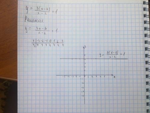 Построить график: y=3(x-2)/x-2 + 1