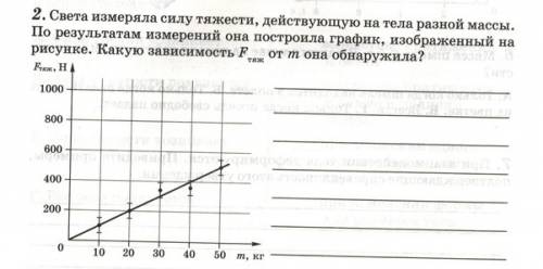 Что русский автор смог правильно понять в устройстве индуистского храма, а что постарался лишь описа