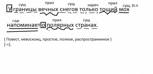 Длины катетов прямоугольного треугольника равны 8 см и 15 см. Вычислите расстояние от вершины прямог