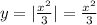 y=|\frac{x^2}{3}|=\frac{x^2}{3}