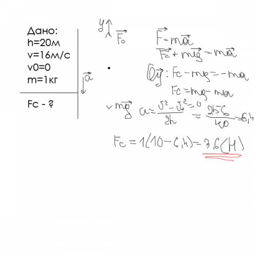 Тело падает без начальной скорости с высоты 20 м и в момент падения на землю имело скорость 16 м/с. 