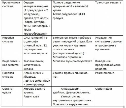 Используя «волшебные слова» будьте добры, будьте любезны, не откажите, не смогли бы вы выразите разн