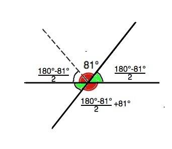 Найдите все неразвернутые углы образованные при пересечении двух прямых если один из них на 81 граду