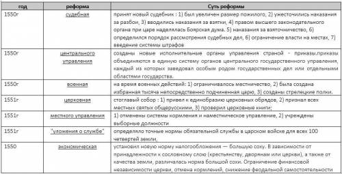 Образуйте от данных глаголов страдательные причастия настоящего времени, обозначая условия выбора из