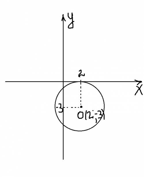 Напишите уравнение окружности с центром в точке(2; -3), если окружность касается оси абсцисс. решите