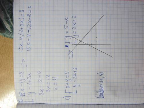 №1 решите систему уравнений графическим методом: {х+у=5 у=2х+2 №2решите систему уравнений методом по