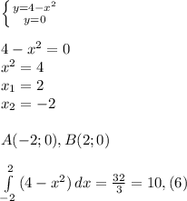 \left \{ {{y=4-x^2} \atop {y=0}} \right. \\ \\ 4-x^2=0 \\ x^2=4 \\ x_{1}=2 \\ x_{2}= -2 \\ \\ A(-2;0), B(2;0) \\ \\ \int\limits^2_{-2} {(4-x^2)} \, dx =\frac{32}{3} =10,(6)