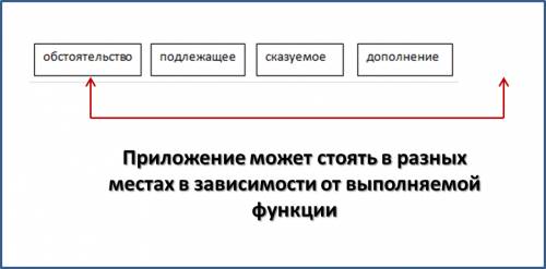 С какой скоростью проходит груз пружинного маятника положение равновесия, если жёсткость пружины 400