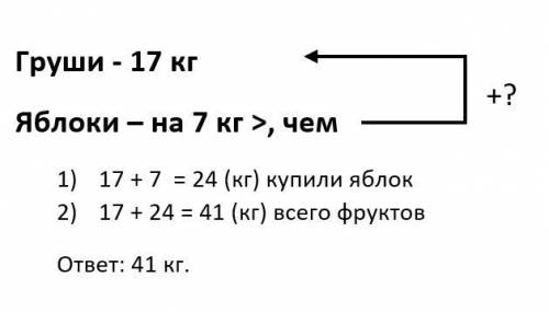 Сравните мнения Д.В. Чернышевского и Г И Чулкова о значении реформ Александра 2 Как вы думаете, в чё