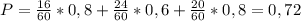 P=\frac{16}{60}*0,8+\frac{24}{60}*0,6+\frac{20}{60}*0,8=0,72