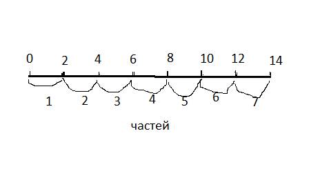 Прочитай текст, постарайся представить картину, почувствовать настроение. Обрати внимание на выделен