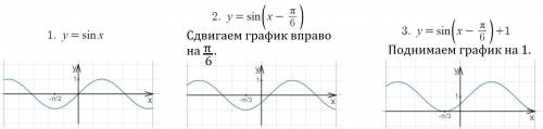 Постройте график функции у=sin(x-п/6)+1.