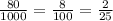  \frac{80}{1000} = \frac{8}{100} = \frac{2}{25} 