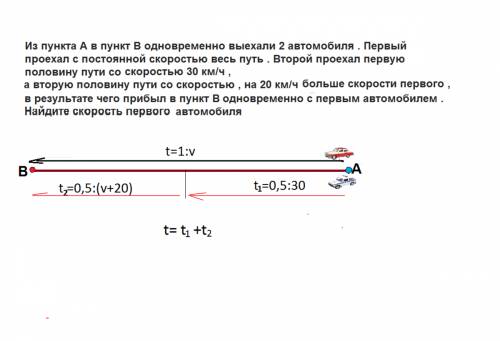 Подберите к словам каждого ряда слово или словосочетание с более широким, обобщающим значением — обо