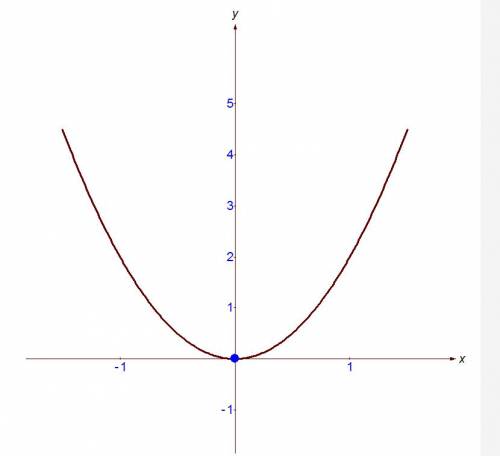 При выполнении последовательности операторов A := 4; B := 2; X := A/B mod B; значение переменной Х р