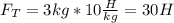 F_T=3kg*10 \frac{H}{kg}=30H