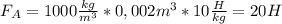 F_A=1000 \frac{kg}{m^3}*0,002m^3*10 \frac{H}{kg}= 20H