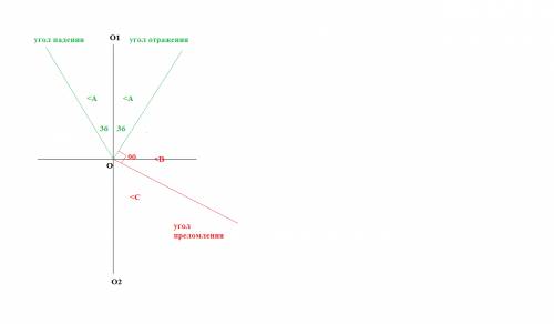 Угол падения луча света на поверхность стекла равен 36 градусов. определите в градусах угол преломле