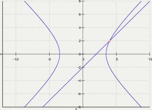 X-y=2 x^2-y^2=12 решить систему уравнений) (x^2-это x в квадрате)