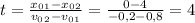 t= \frac{x_0_1-x_0_2}{v_0_2-v_0_1}= \frac{0-4}{-0,2-0,8}=4