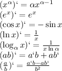 (x^ \alpha )`= \alpha x^{ \alpha -1}&#10;\\\&#10;(e^x)`=e^x&#10;\\\&#10;(\cos x)`=-\sin x&#10;\\\&#10;(\ln x)`= \frac{1}{x} &#10;\\\&#10;(\log_ \alpha x)`= \frac{1}{x\ln \alpha } &#10;\\\&#10;(ab)`=a`b+ab`&#10;\\\&#10;( \frac{a}{b} )`= \frac{a`b-ab`}{b^2}