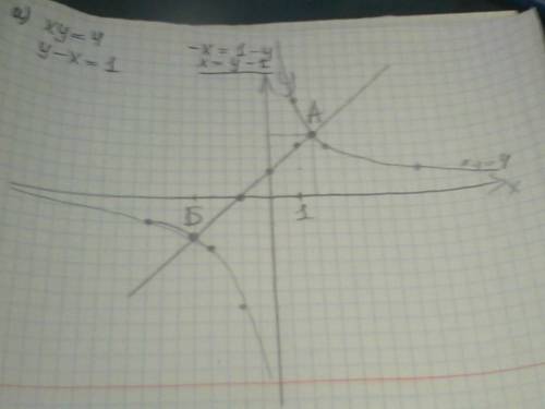 Система уравнений с графическим а) xy=4 y-x=1 б) x^2+y^2=16 y+x=0 в) y=0.5x^2 y-x=1 г) y=/x/ y=x^2-9