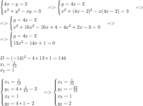 \begin{cases} 4x-y=2\\x^2+y^2-xy=3 \end{cases} =\begin{cases} y=4x-2\\x^2+(4x-2)^2-x(4x-2)=3 \end{cases}= \\ \\=\begin{cases} y=4x-2\\x^2+16x^2-16x+4-4x^2+2x-3=0 \end{cases}= \\ \\=\begin{cases} y=4x-2\\13x^2-14x+1=0 \end{cases} \\ \\ \\D=(-14)^2-4*13*1=144 \\x_1=\frac{1}{13} \\x_2=1 \\ \\\begin{cases} x_1=\frac{1}{13}\\y_1=4*\frac{1}{13}-2\\x_2=1\\y_2=4*1-2 \end{cases}=\begin{cases} x_1=\frac{1}{13}\\y_1=-\frac{22}{13}\\x_2=1\\y_2=2 \end{cases}