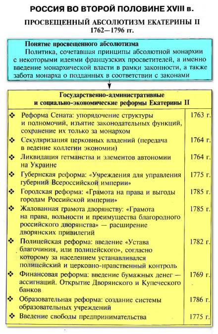 Заполните таблицу внетренняя политика екатерины 2