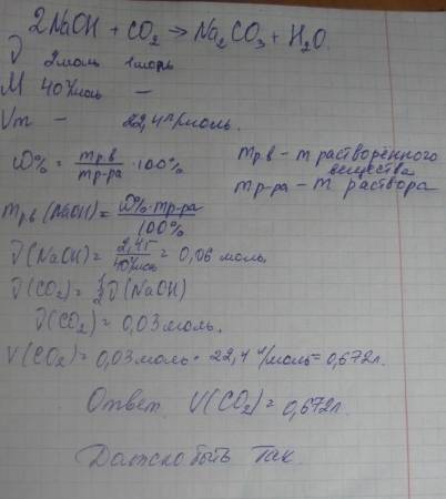 Укажите соответствие между понятиями и их содержанием продуктовая корзина часть потребительской ко