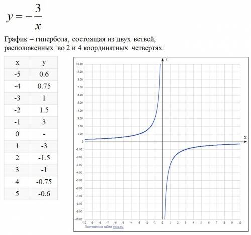 Вопросы, отвечая на которые собеседник может одним словом подтвердить или отрицать сказанное (да-нет