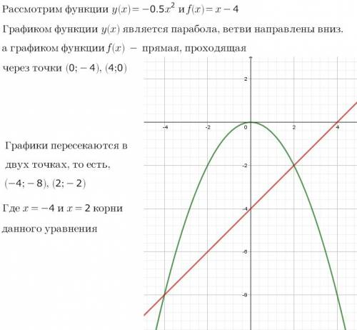 Решите графически уравнение -0,5x в квадрате=х-4