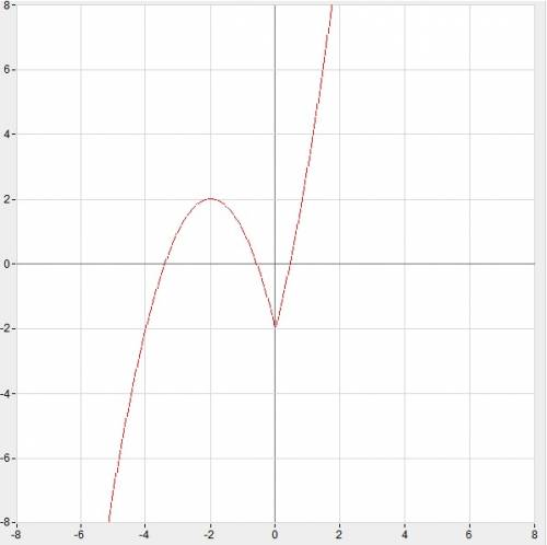 Постройте график функции y=|x|(x+4)-2 и определите, при каких значениях m прямая y=m имеет с графико