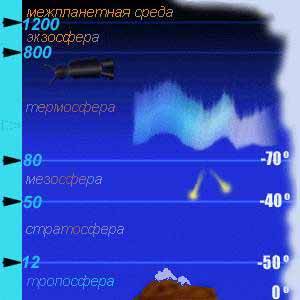 Если радиометр Крукса несколько минут действовал на прямом солнечном свету, то после удаления его в