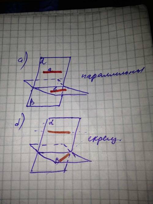 Прямые a и b лежат в пересекающихся плоскостях α и β. могут ли эти прямые быть: а) параллельными; б)