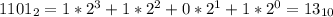 1101_{2}=1*2^3+1*2^2+0*2^1+1*2^0=13_{10}