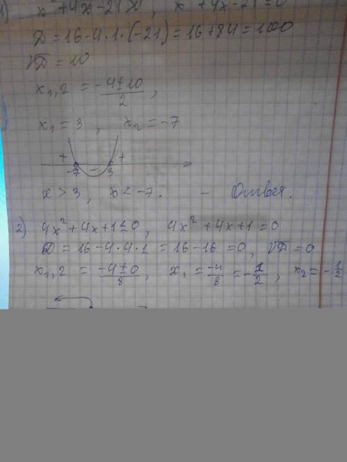 Решите неравенство: 1) х²+4х-21> 0; 2) 4x²+4x+1< 0; 3) x(x-12)+6x> 81-6x