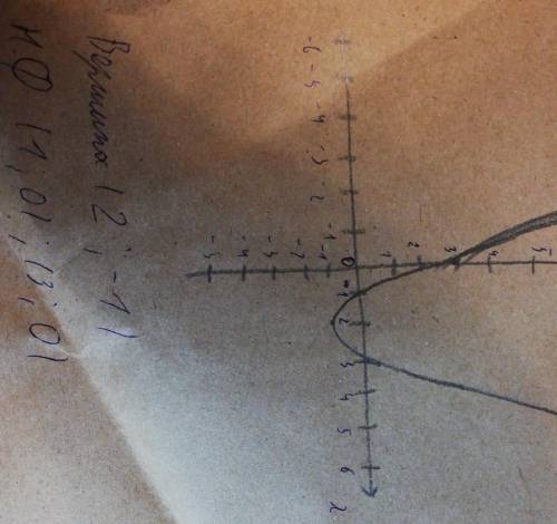 Найдите график функции y=x²-4x+3